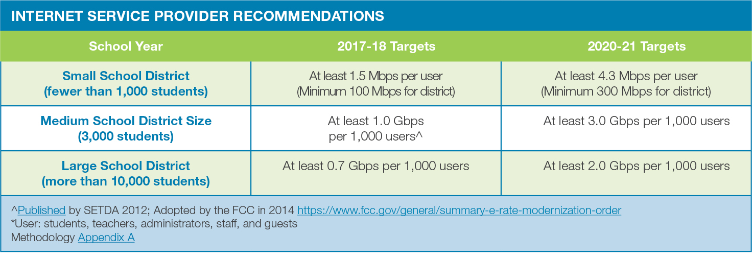 ISP_Recommendations